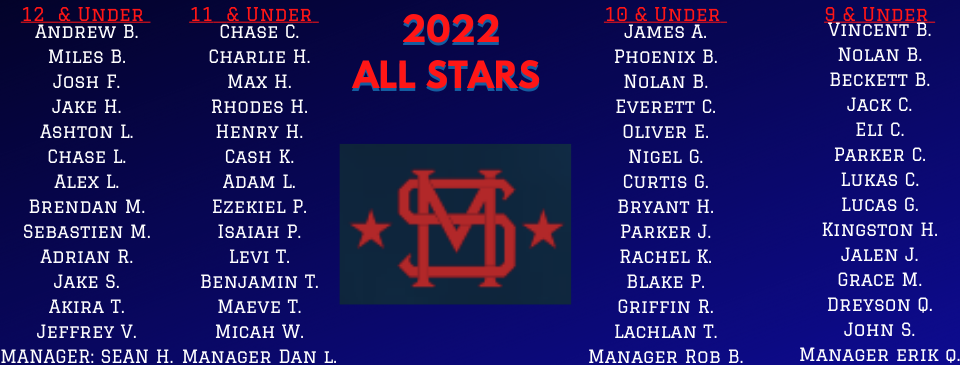 Announcing Our 2022 All Star Teams!